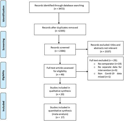 Efficacy and Safety of <mark class="highlighted">Anti-malarial</mark> Drugs (Chloroquine and Hydroxy-Chloroquine) in Treatment of COVID-19 Infection: A Systematic Review and Meta-Analysis